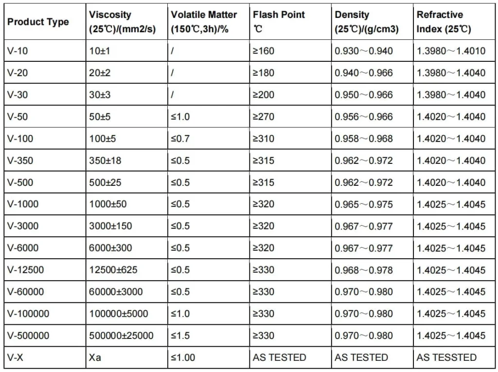 Dimethyl-silicone-oil-parameters