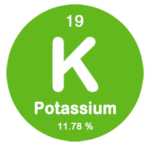 Potassium Content