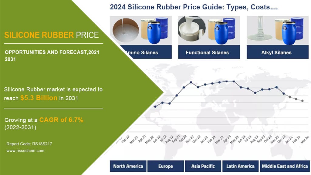 2024 Silicone Rubber Price