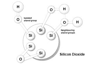 Hydrophilic Fumed Silica