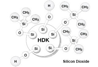 Hydrophobic Fumed Silica